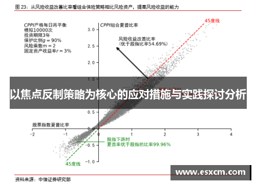 以焦点反制策略为核心的应对措施与实践探讨分析